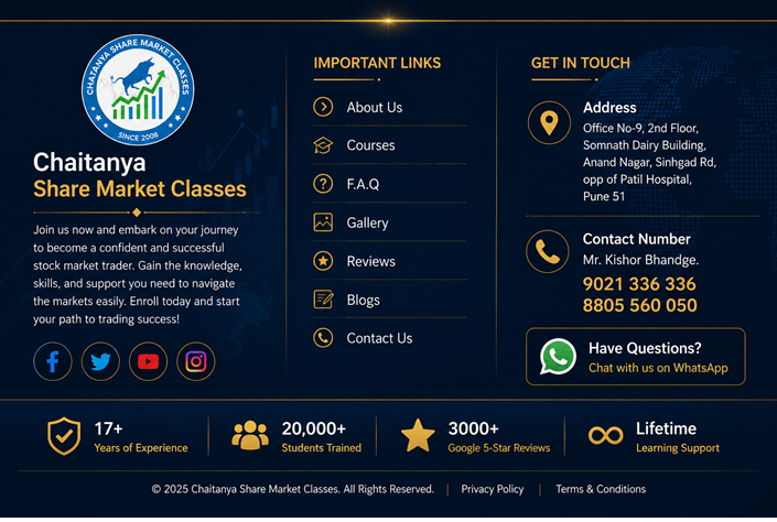 Contact Chaitanya Share Market Classes Pune